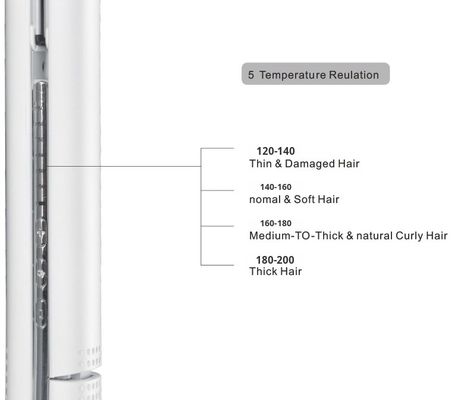 ANBOLIFE 5 Elektryczna prostownica i lokówka do włosów z regulacją temperatury, moc 45W i 1 rok gwarancji